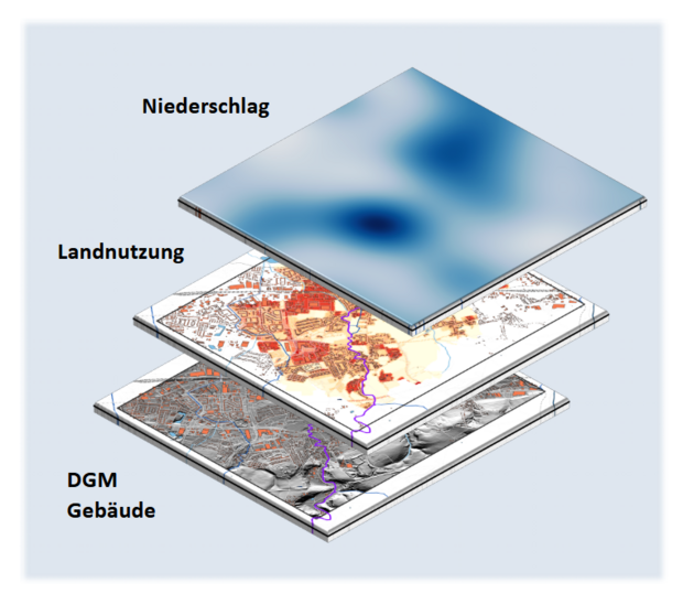 RIM2D Basiseingansgdaten
